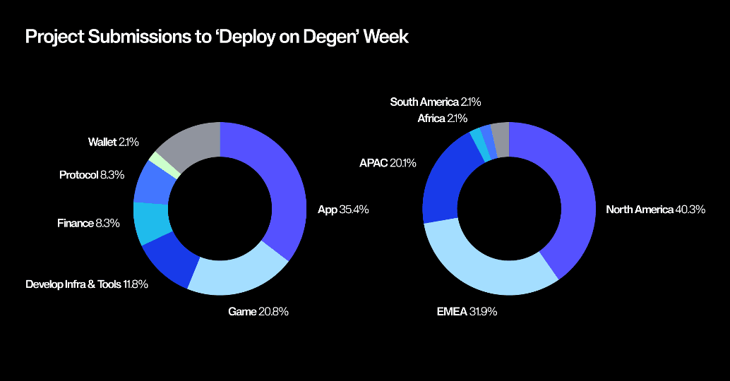 Particpaant stats